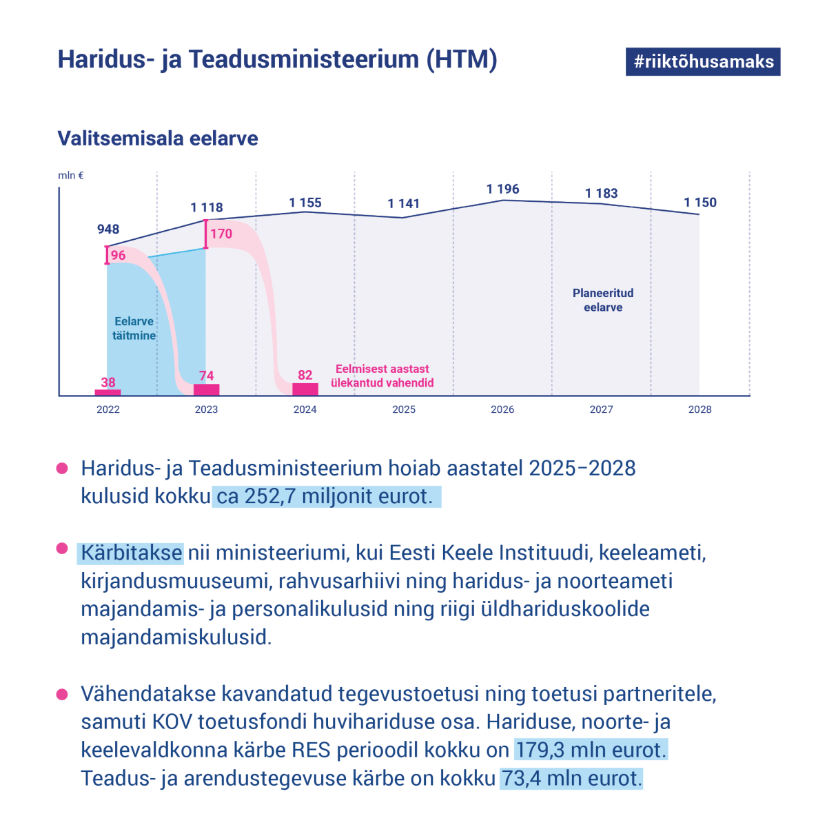 Haridusministeeriumi valitsemisala kärped