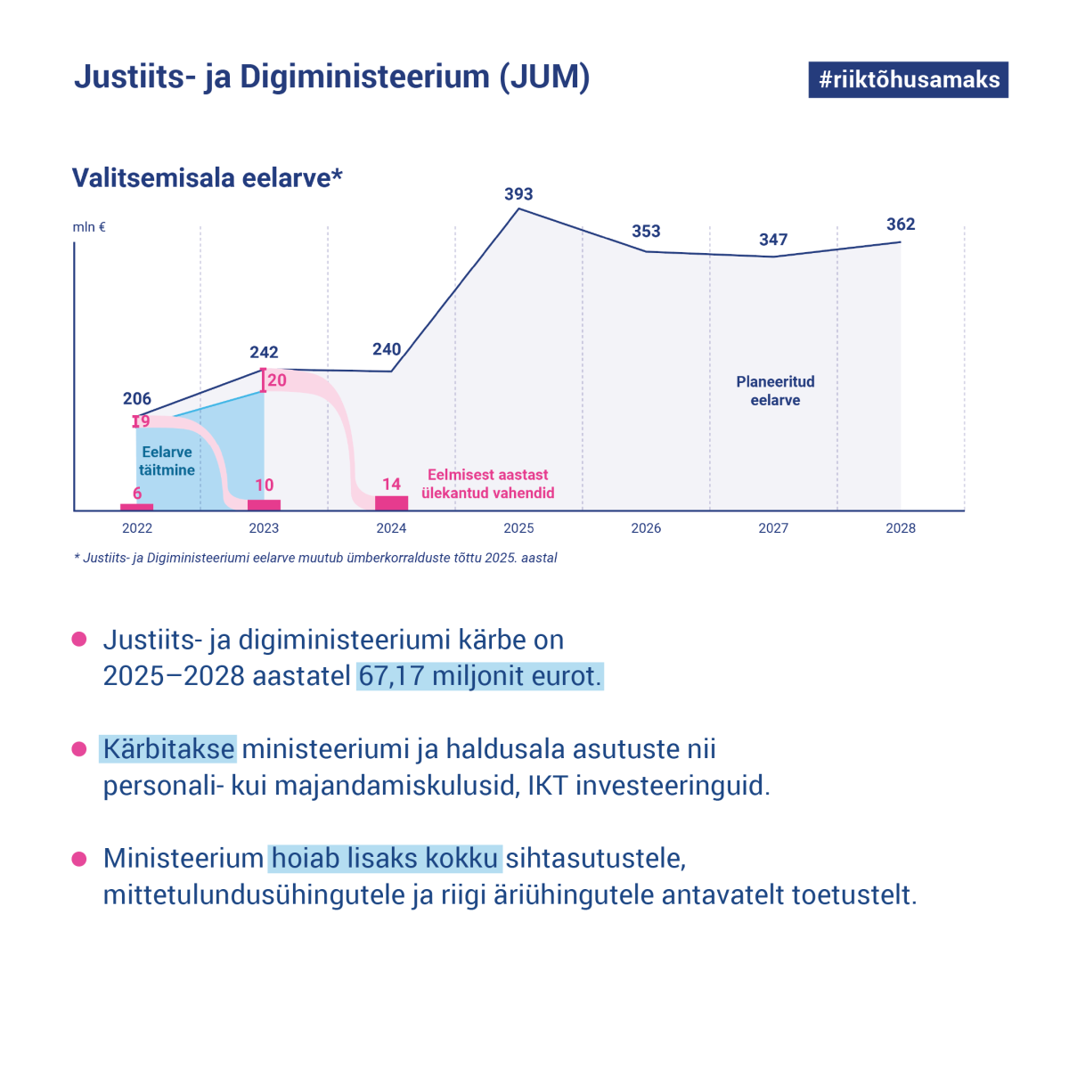 Justiitsiministeeriumi valitsemisala kärped