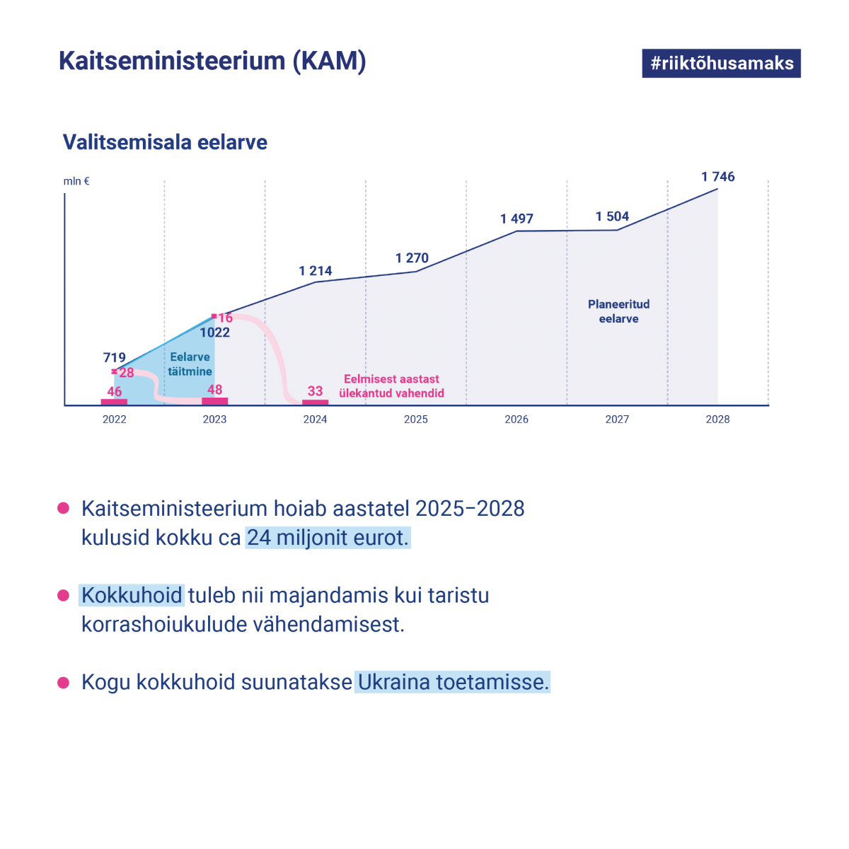 Kaitseministeeriumi valitsemisala kärped