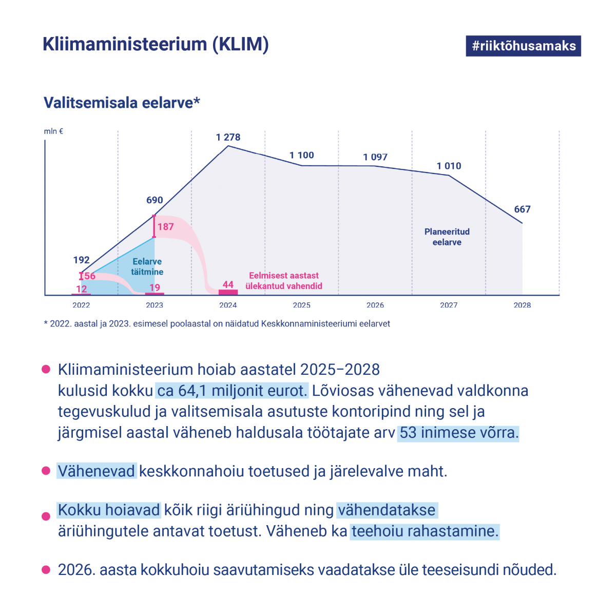 Kliimaministeeriumi valitsemisala kärped