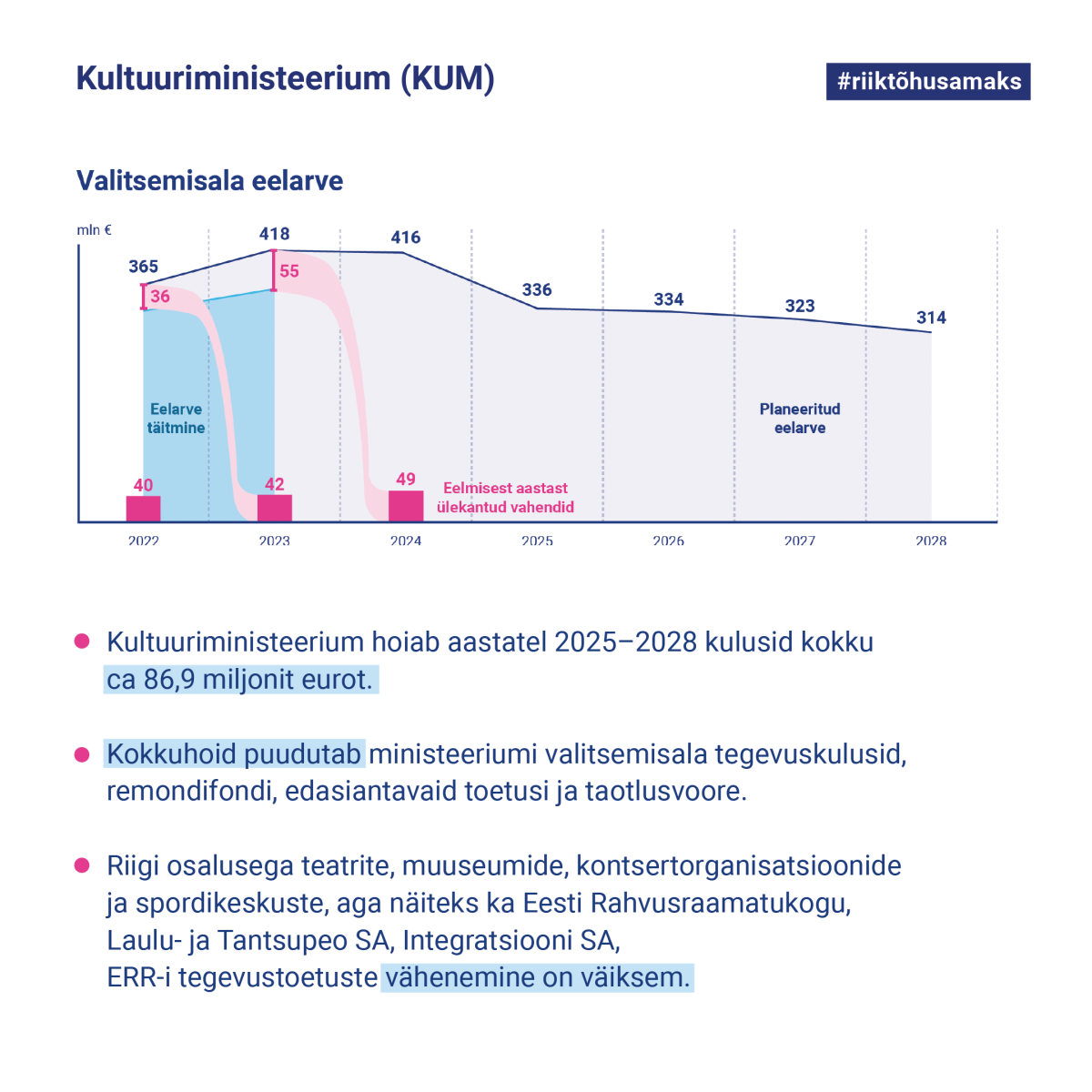 Kultuuriministeeriumi valitsemisala kärped