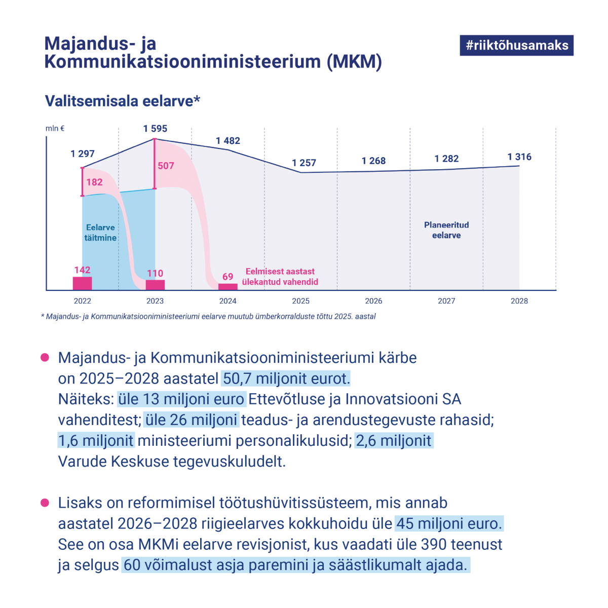 Majandus- ja kommunikatsiooniministeeriumi valitsemisala kärped