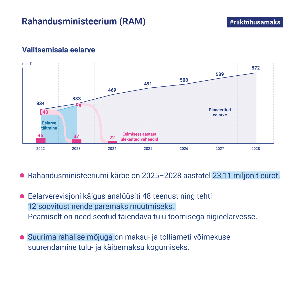 Rahandusministeerriumi valitsemisala kärped
