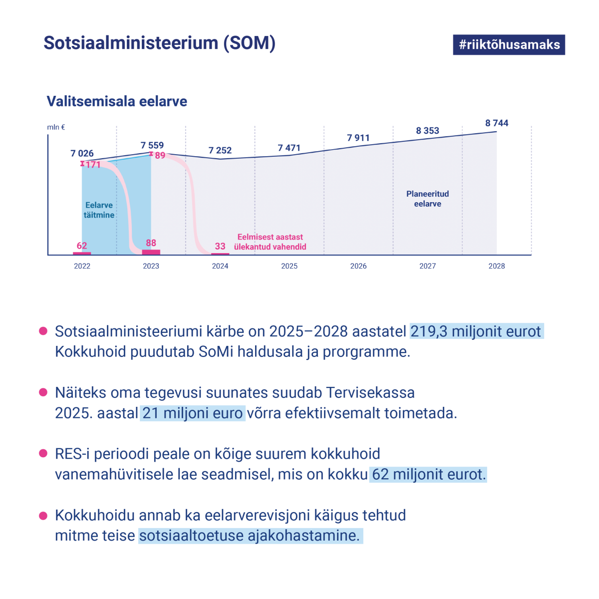 Sotsiaaministeeriumi valitsemisala kärped
