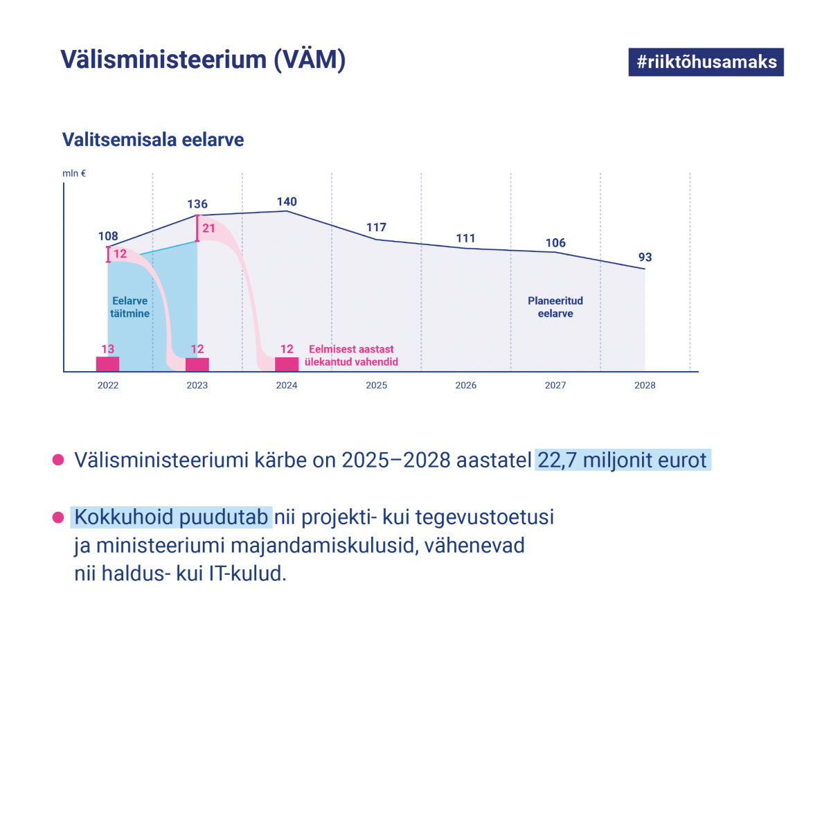 Välisministeeriumi valitsemisala kärped