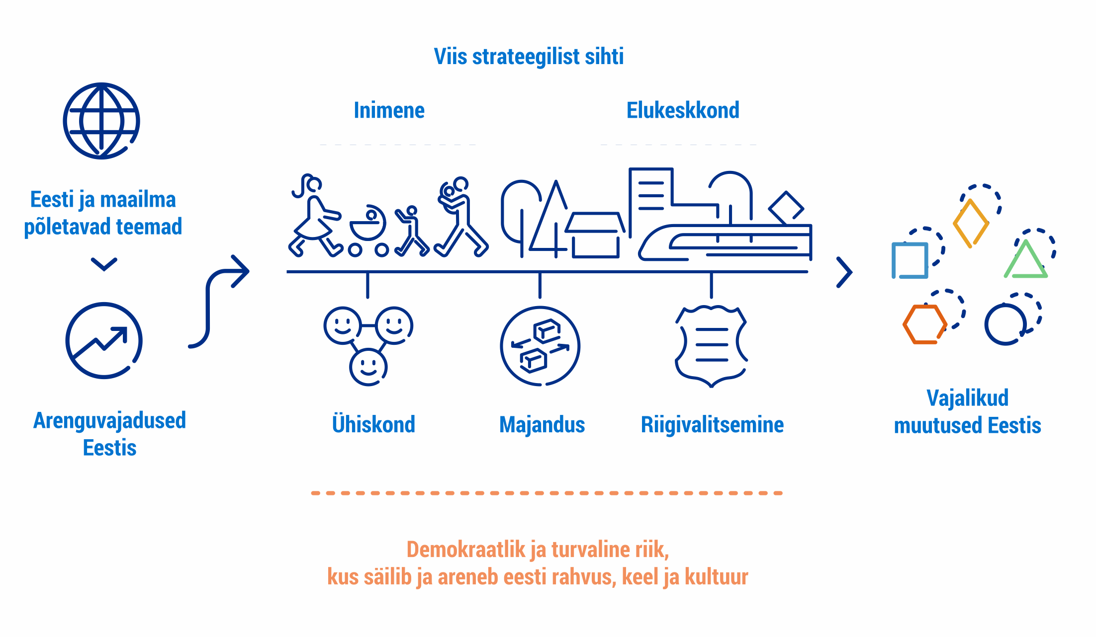 Eesti 2035 skeem