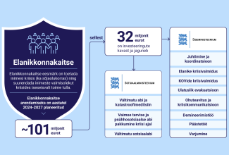 Elanikkonnakaitse kontseptsiooni kirjeldus